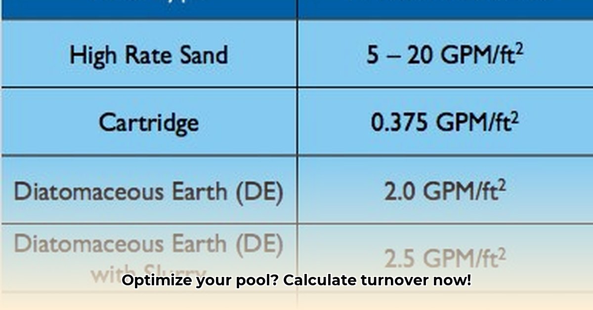 pool-turnover-rate-calculator